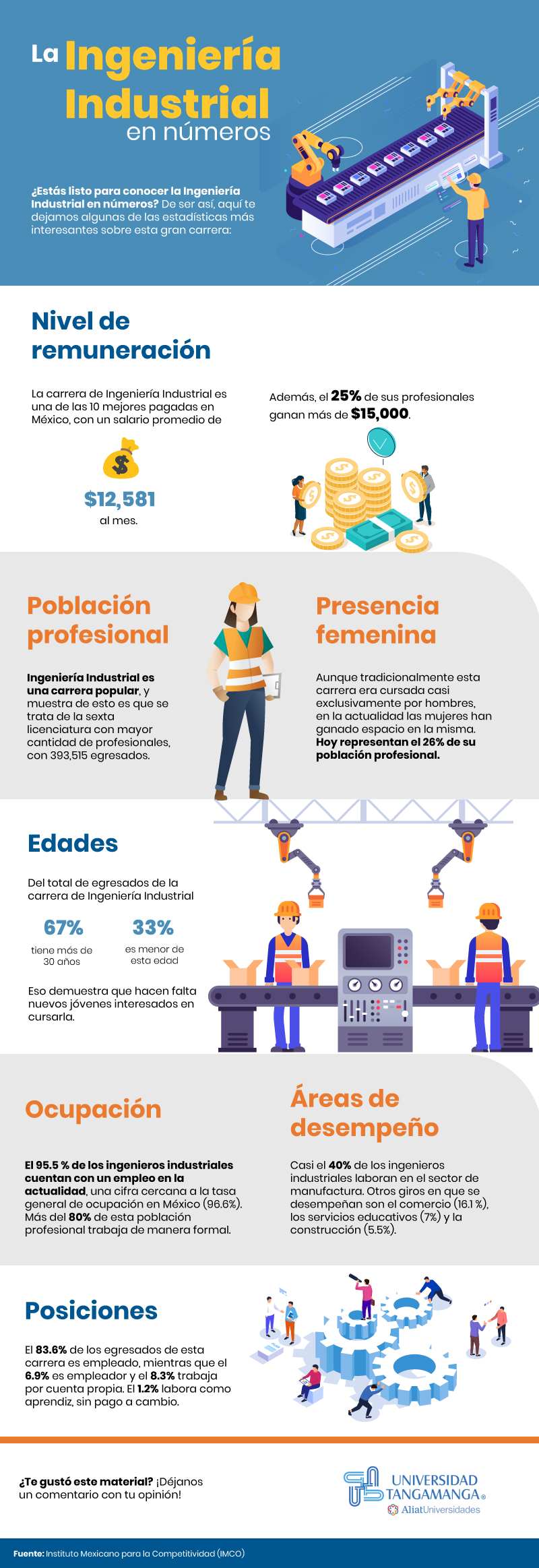 ingenieria industrial