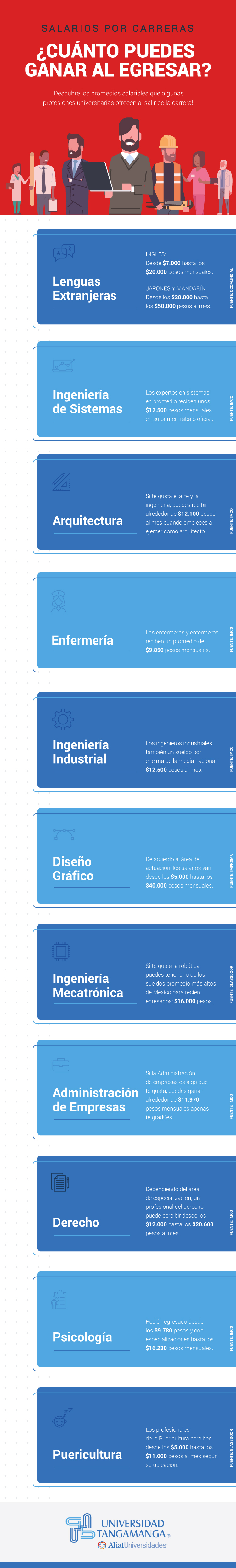 ¿Qué carreras se relacionan con el Derecho?