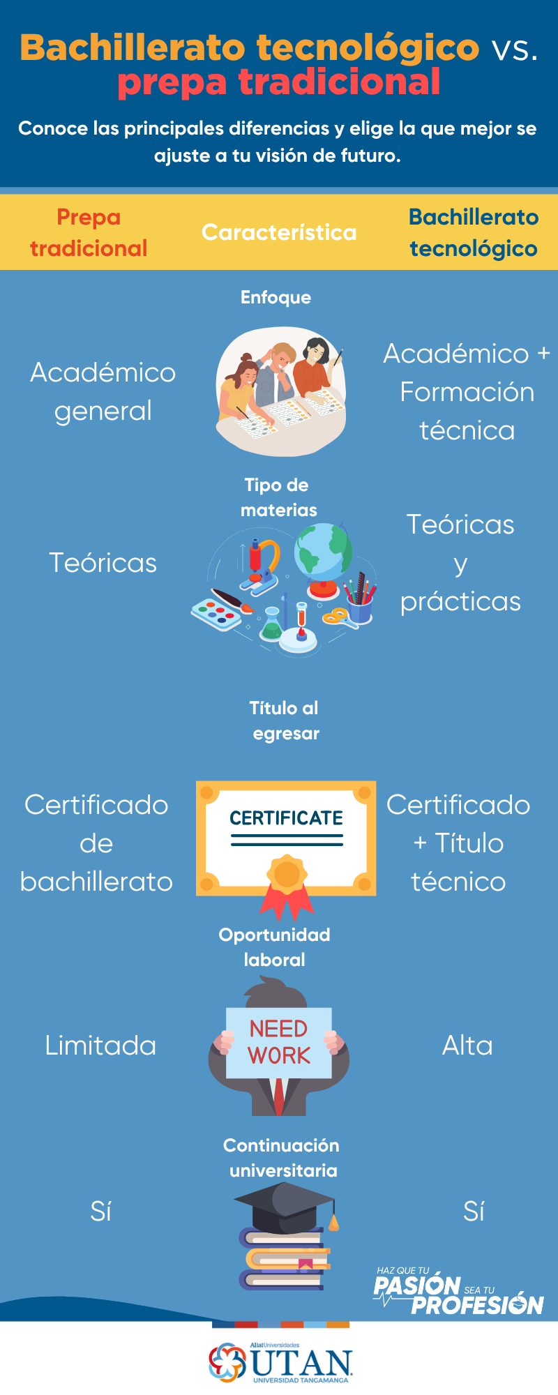 Tips (5)